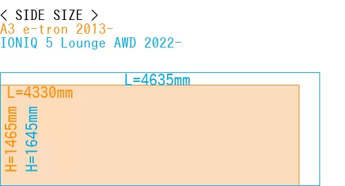 #A3 e-tron 2013- + IONIQ 5 Lounge AWD 2022-